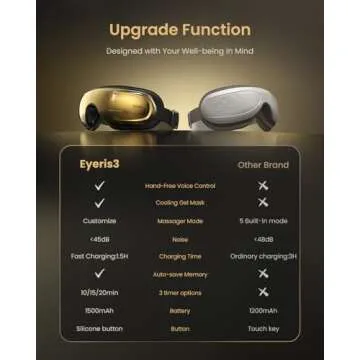 RENPHO Eyeris 3 Eye Massager with Heat & Cooling