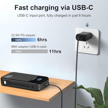 Fast Charging Portable Power Bank 27000mAh