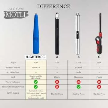 USB Lighter CO. Motli Arc Lighter - Flameless Lighter with LED Flashlight, Rechargeable Battery & Safety Switch - Windproof Tesla Coil Electric Lighters for Gifts, Kitchen, Home, & Outdoors