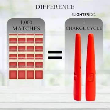 USB Lighter CO. Motli Arc Lighter - Flameless Lighter with LED Flashlight, Rechargeable Battery & Safety Switch - Windproof Tesla Coil Electric Lighters for Gifts, Kitchen, Home, & Outdoors