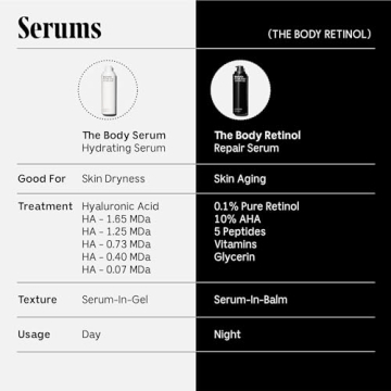 Nécessaire Body Retinol Cream for Crepey Skin