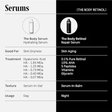 Nécessaire Body Retinol Cream for Crepey Skin