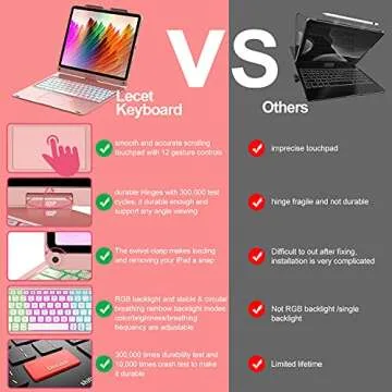 Touch Keyboard Case for iPad Air 13 M2 & iPad Pro 12.9