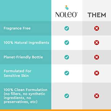 NOLEO Gentle Baby Oil - Calming Baby Oil for Newborn w/Grapeseed, Safflower & Jojoba Baby Skin Care Natural Oils - Baby Oil Organic for Sensitive Skin, No Fragrance & No Perfumes - 4 oz