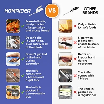 HOMAIDER Electric Knife for Carving Meat, Bread & More