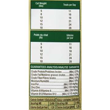 FELINE GREENIES Natural Dental Treats for Cats 2.5 oz