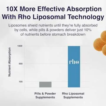 Rho Nutrition Liposomal Collagen Peptides - High-Absorption Liquid Collagen Supplement - Supports Skin Elasticity, Joint Health, and Overall Vitality for Healthy Aging, 5 fl oz
