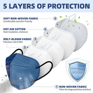 KN95 Face Masks for Adults, 50 Pack 10 Colors Disposable KN95 Masks, 5 Layer Breathable Individually...