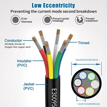 Premium Matugajp 24awg 0.2mm² Electrical Wire 20ft