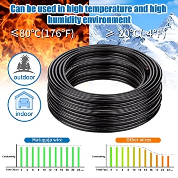Premium Matugajp 24awg 0.2mm² Electrical Wire 20ft
