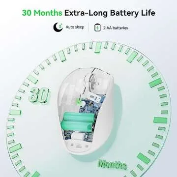 TECKNET Wireless Mouse, 2.4G USB Computer Mouse with 6-Level Adjustable 4800 DPI, 30 Months Battery, Ergonomic Grips, 6 Buttons Portable for PC, Chromebook, Mac - White