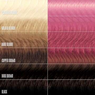 oVertone Haircare Color Depositing Conditioner - 8 oz Semi Permanent Hair Color with Shea Butter & C...