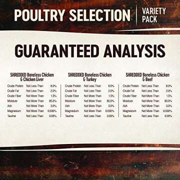 Wellness CORE Signature Selects Shredded Adult Wet Cat Food Canned, Natural, Protein-Rich, Grain Free, 2.8 Ounce Cans, 8 Pack, (Poultry Variety Pack)