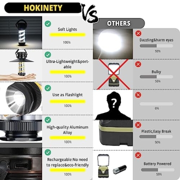 Rechargeable LED Camping Lantern with 1000LM Brightness