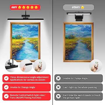 lsvgoe 23" Wireless Picture Lights, Rechargeable Battery Art Display Light with Remote Control, Dimm...