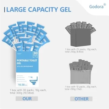 Portable Toilet Gel - Eco-Friendly & Fast-Absorbing Solutions