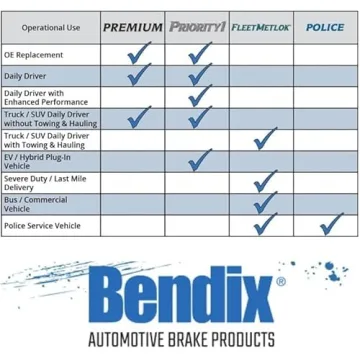 Bendix Priority 1 Semi-Metallic Rear Brake Pads for Vehicles