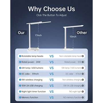 LED Desk Lamp with Wireless Charger - 24W Desk Lamp with USB Charging Port, LED Desk Light with Ambient Light, Study Lamp for Desk, Touch Control Office Light, Desk Lamp for College Dorm Room, White