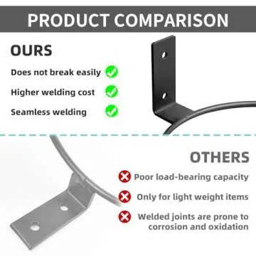 Neiteli 6 Pack Wall Plant Holder for Indoor & Outdoor Use