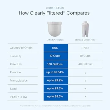 Clearly Filtered Water Pitcher - Pure, Safe Hydration Across All Ages