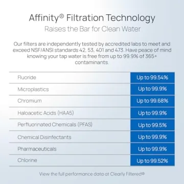 Clearly Filtered Water Pitcher - Pure, Safe Hydration Across All Ages