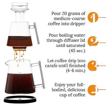 Pure Over Brew Kit XL - Glass Pour Over Coffee Maker Kit - 6 Piece Set with Carafe - Pour Over Coffe...