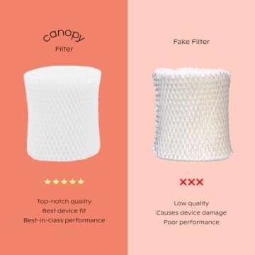 Canopy Bedside Humidifier Replacement Filters - 3-Pack