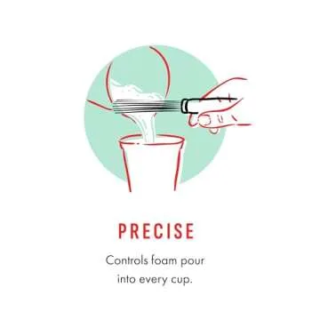 Gosh That's Good! Brand The Baristir - Ultimate Coffee Shop Tool, Efficient Mixing Timesaving, No Clumping - Designed to Reach Sides, Foam Control