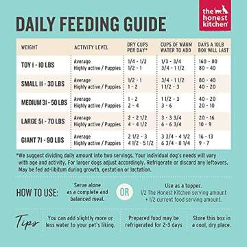 The Honest Kitchen Human Grade Dehydrated Grain Free Dog Food, Beef 10lb with 100ct Pet Wipes