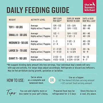 The Honest Kitchen Human Grade Dehydrated Grain Free Dog Food, Beef 10lb with 100ct Pet Wipes