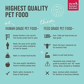 The Honest Kitchen Human Grade Dehydrated Grain Free Dog Food, Beef 10lb with 100ct Pet Wipes