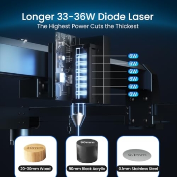 Longer Laser B1 30W Laser Engraver Cutter for Creative Projects