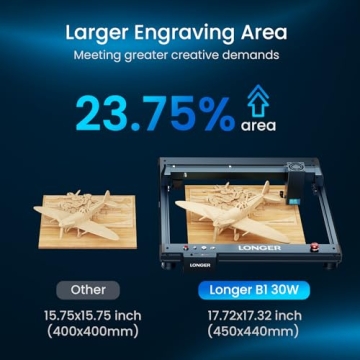 Longer Laser B1 30W Laser Engraver Cutter for Creative Projects