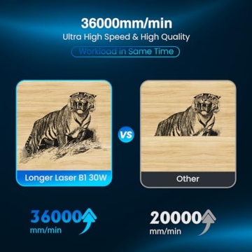 Longer Laser B1 30W Laser Engraver Cutter for Creative Projects