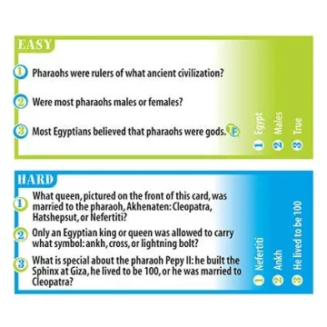 Professor Noggin's Ancient Civilizations Fun Educational Card Game