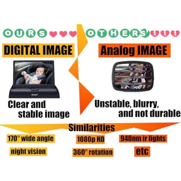 ALLRUBY Baby Car Camera with HD Display and Night Vision