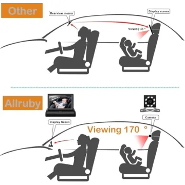 ALLRUBY Baby Car Camera with HD Display and Night Vision