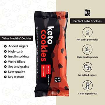 Perfect Keto Cookies - Low Carb Indulgence for Everyone