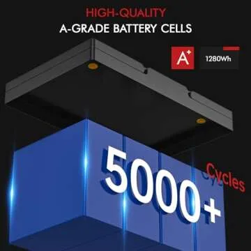 CYCLENBATT Mini LiFePO4 Lithium Battery 12V 100Ah
