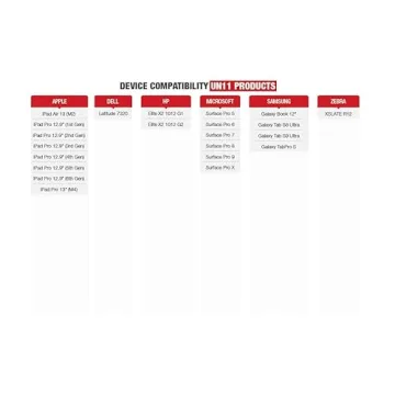 RAM Mounts 12 Inch Tablet Cradle with Durable Holder