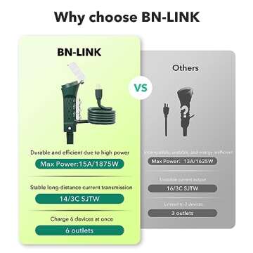 BN-LINK Outdoor Power Stake Timer, 100FT Wireless Remote Control, Dusk to Dawn Sensor for Outdoor Lights, 6 Grounded Outlets, 6ft Extension Cord, 1875W/15A,Christmas Decorations, ETL Listed