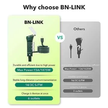 BN-LINK Outdoor Power Stake Timer, 100FT Wireless Remote Control, Dusk to Dawn Sensor for Outdoor Lights, 6 Grounded Outlets, 6ft Extension Cord, 1875W/15A,Christmas Decorations, ETL Listed