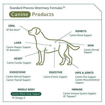 Standard Process Canine Whole Body Support for Daily Health