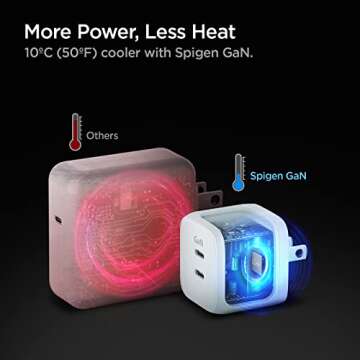 Compact Spigen USB C Charger with GaN Technology