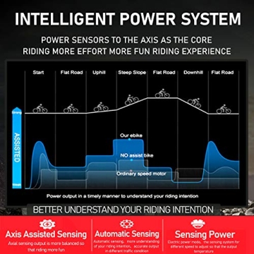 PASELEC Electric Bike: 750W Peak Motor 28MPH & 60 Miles