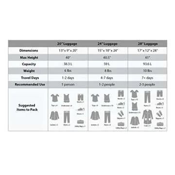 Rockland London Expandable Luggage with Spinner Wheels 28-20 In