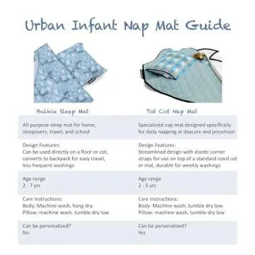 Urban Infant Tot Cot Kids Nap Mat - Toddler Preschool Daycare Bedding Cover with Blanket and Pillow - Seattle