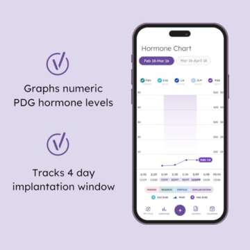 Proov PdG Test | 5 Progesterone Metabolite Test Strips | Only FDA Cleared Test to Confirm Successful...