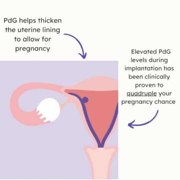Proov PdG Test - Confirm Ovulation at Home