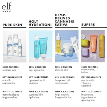 e.l.f. SKIN Holy Hydration! Nourishing Night Cream, 1.76 Oz
